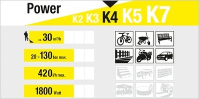 CAMPOS DE APLICACION KARCHER K4 CISKAR